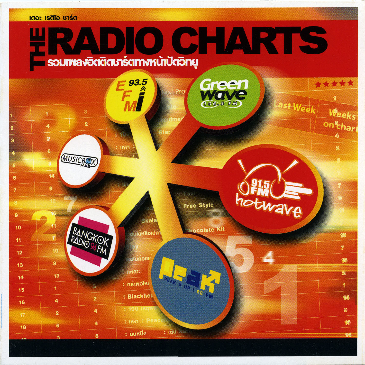 THE RADIO CHARTS